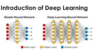 Deep Learning Introduction | What is Deep Learning | Introduction of Deep Learning | What is AI