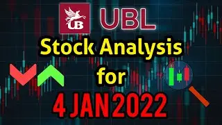 United Breweries Limited target 4 January 2022 | UBL Share News | Stock Analysis | Nifty today