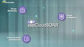 Introducing SecuLayer's eyeCloudSOAR