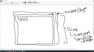 2/10 - JavaFX UI Components and Nodes introduction