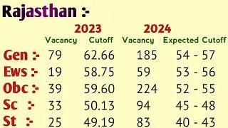 RRB CLERK MAINS 2024 EXPECTED CUTOFF