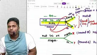 Joint product and by product 1
