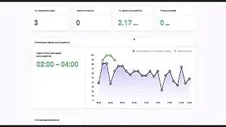Updated personal account of the user Master kit