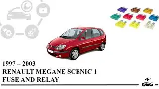 Fuse box diagram Renault Megane Scenic 1G 1997 - 2003 and relay with assignment and location