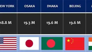 Most Populated Cities in the world