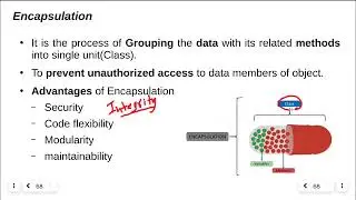 Encapsulation with example program in Java