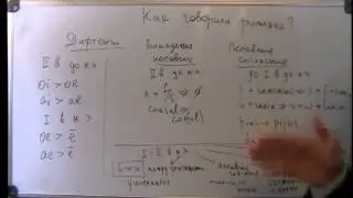 Как на самом деле говорили римляне?