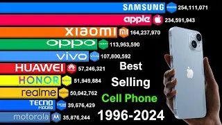 Best-Selling Cell Phone Brands of All Time- Samsung vs Nokia vs Other Mobile Phones