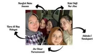 MAKING ADS CONTENT | HONEY SWEET COMPONENT