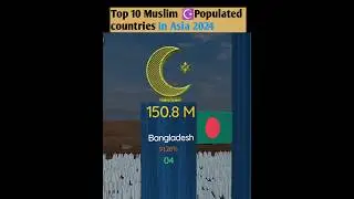 Top 10 Muslim ☪️ Populated countries in Asia 2024 