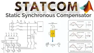 STATCOM - Static Synchronous Compensator | Shunt Active Filter | Matlab Simulation