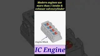 Engine block with valves #engineblock #valves