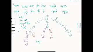 Shortest Unique Prefix In Every Word