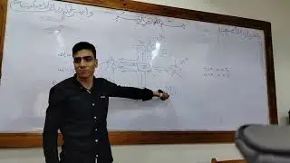 م احمد الجندي | Open Shortest Path First (OSPF) Protocol | PART 2