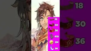 Materiales ( guia de farmeo ) SETHOS // GENSHIN IMPACT 4.7 