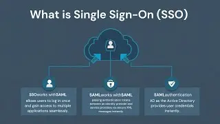 What is Single Sign-On (SSO) | How SSO works with SAML | SAML authentication with AD