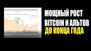 Мощный рост bitcoin и альтов до конца года