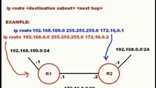 How To Configure Static Routing : CCNA training : Cisco Training Videos
