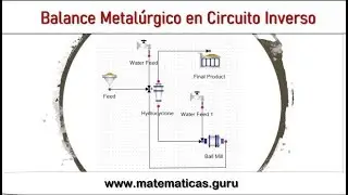 Balance Metalúrgico de un circuito de remolienda