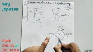 Electronic Transitions in UV Spectroscopy || Organic chemistry | BSc 3rd year #hpu #bsc #chemistry