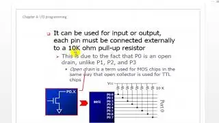 Eng wael zaki ch4: I/O ports  Programming Part1