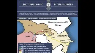 Баку-Тбилиси-Карс: путь к успеху открыт
