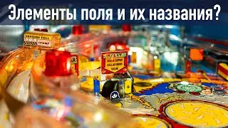 Pinball game, its key elements on the playing field and their names.