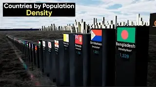 Countries by Population DENSITY | 2023 Comparison