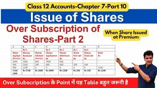 Oversubscription of Share | Issue of Shares | Class 12 | Accounts | Company Accounts | Ch7-Part 10