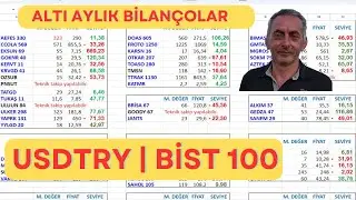 DÖVİZ | BİST 100 | Hisse Senetleri Analiz