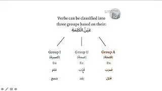 How the present/future tense verb functions in Arabic ( الفعل المضارع)