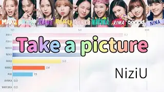[NiziU] Take a picture | Bar chart race [Line Distribution] ENG SUB