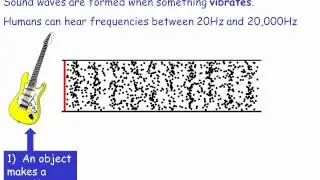 GCSE Physics Revision: Sound and Ultrasound