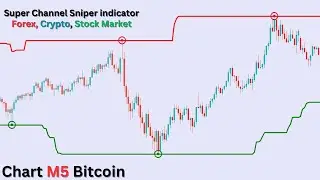 Super Channel Sniper Indicator: Buy Sell Signal Indicator