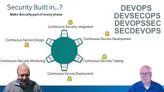 Securing your DevOps Pipeline - #42