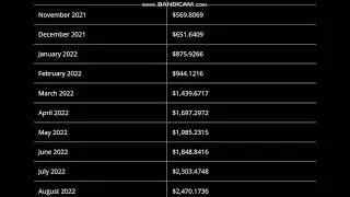 Cream Finance (Cream) Coin Price Prediction 2021, 2022  -- Cream Price Prediction
