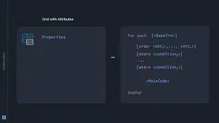 Retrieve data associated with an entity from a Grid