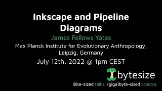 nf-core/bytesize: Inkscape and Pipeline diagrams