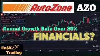 Autozone AZO US Stock has an annual growth of 20% over the past 20 years ! How about its Financials?