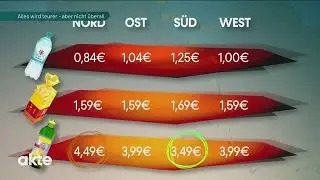 Alles wird teurer - aber nicht überall: Der große Deutschland Nordsüdostwest-Check | Akte | SAT.1