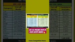 SSC CGL Prelims 2024 Vs 2023 Official Cutoff🔥|