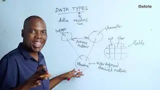 Data Types in C: Exploring the Realms of Data #C006 #education #everyone