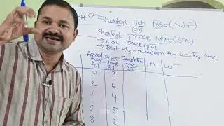 OS in Telugu || SJF in Telugu || Shortest Job First Scheduling Algorithm || Shortest Process Next