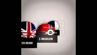Top Military Spending | Bero 00 - Countryballs Edit 