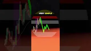 The Bear Trap Strategy: How to Buy High in Trading..💰