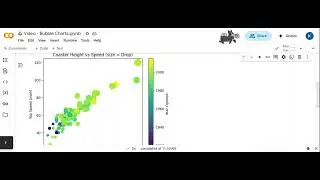 Python:  Bubble Charts