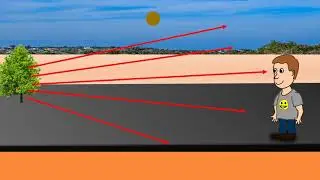 Formation of Mirages