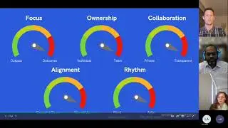 Strategy Workshop Summary - use monday.com to power your Strategy