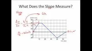P-T GRAPH PRACTICE  - Position vs Time Graph, Describing Motion 1D Motion