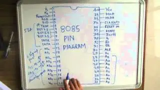 pin diagram of 8085